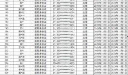 长春朝阳区最新爆料公示,聚焦民生热点，揭示问题真相