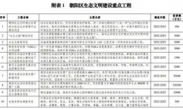 长春朝阳区最新爆料公示,聚焦民生热点，揭示问题真相